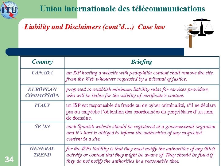 Union internationale des télécommunications Liability and Disclaimers (cont’d…) Case law Country CANADA EUROPEAN COMMISSION