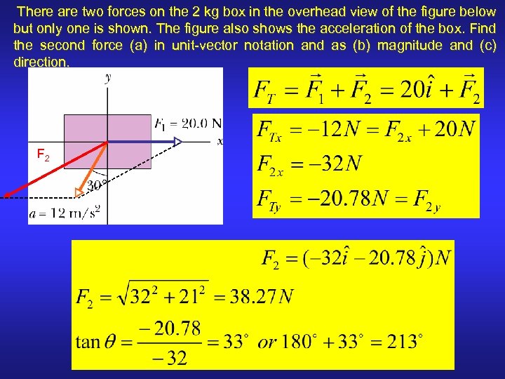 There are two forces on the 2 kg box in the overhead view of