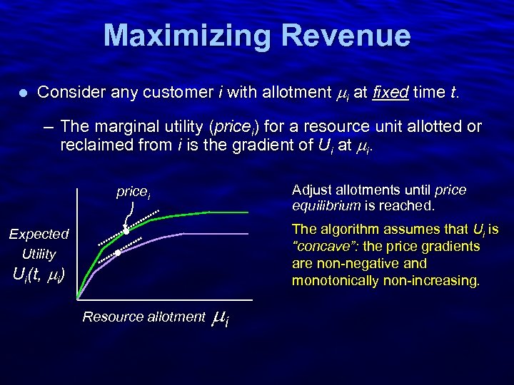 Slide 14 Maximizing Revenue l Consider any customer i with allotment i at fixed