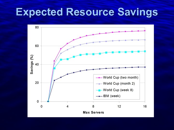 Slide 20 Expected Resource Savings 