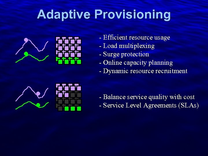 Slide 7 Adaptive Provisioning - Efficient resource usage - Load multiplexing - Surge protection