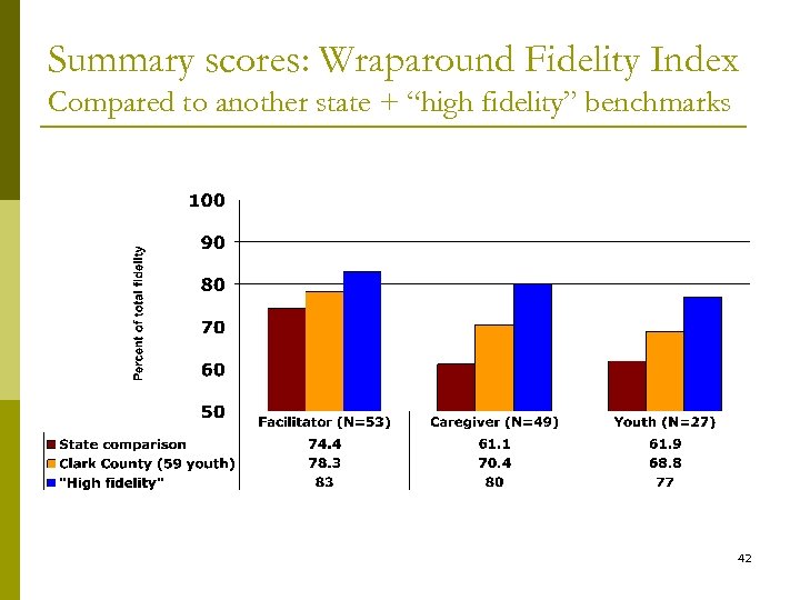 Summary scores: Wraparound Fidelity Index Compared to another state + “high fidelity” benchmarks 42