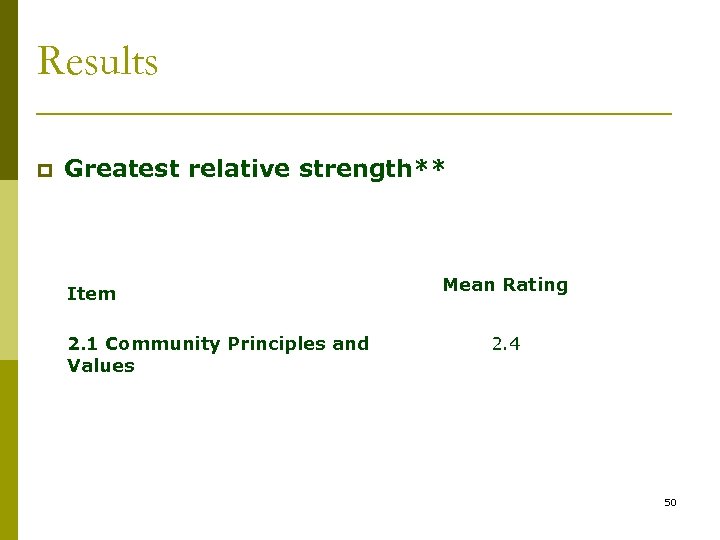 Results p Greatest relative strength** Item 2. 1 Community Principles and Values Mean Rating