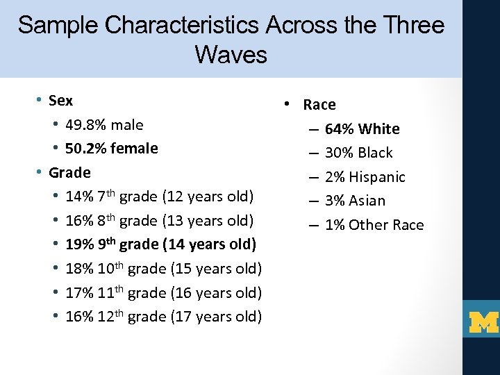 Sample Characteristics Across the Three Waves • Sex • 49. 8% male • 50.