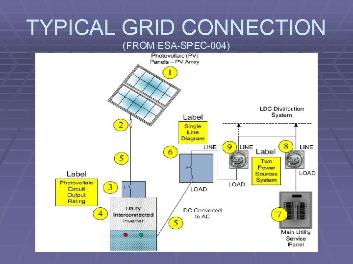 TYPICAL GRID CONNECTION (FROM ESA-SPEC-004) 