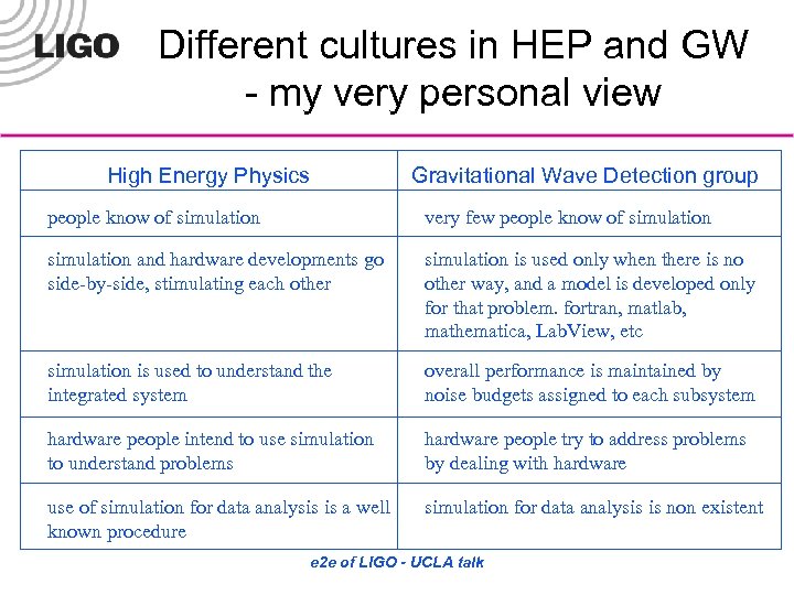 Different cultures in HEP and GW - my very personal view High Energy Physics