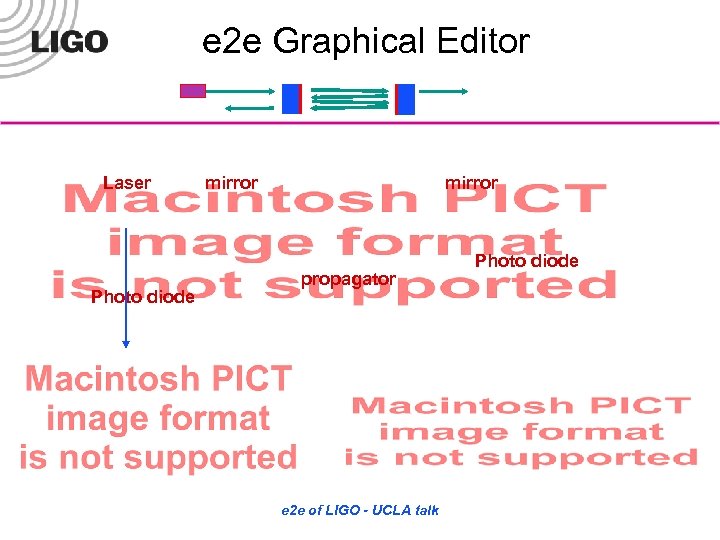 e 2 e Graphical Editor Laser Photo diode mirror propagator e 2 e of