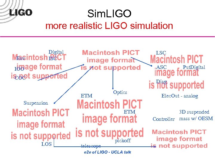 Sim. LIGO more realistic LIGO simulation Digital ISC Env LSC ASC IOO COC Put.