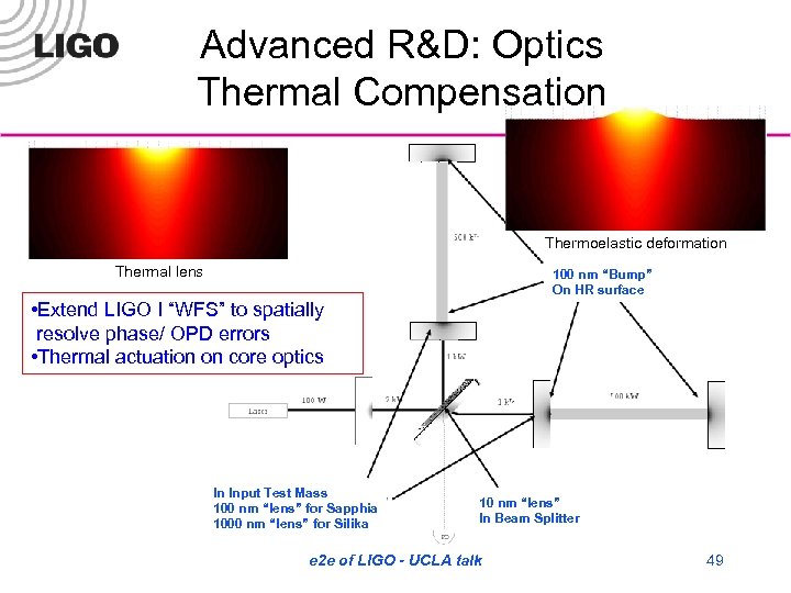 Advanced R&D: Optics Thermal Compensation Thermoelastic deformation Thermal lens 100 nm “Bump” On HR