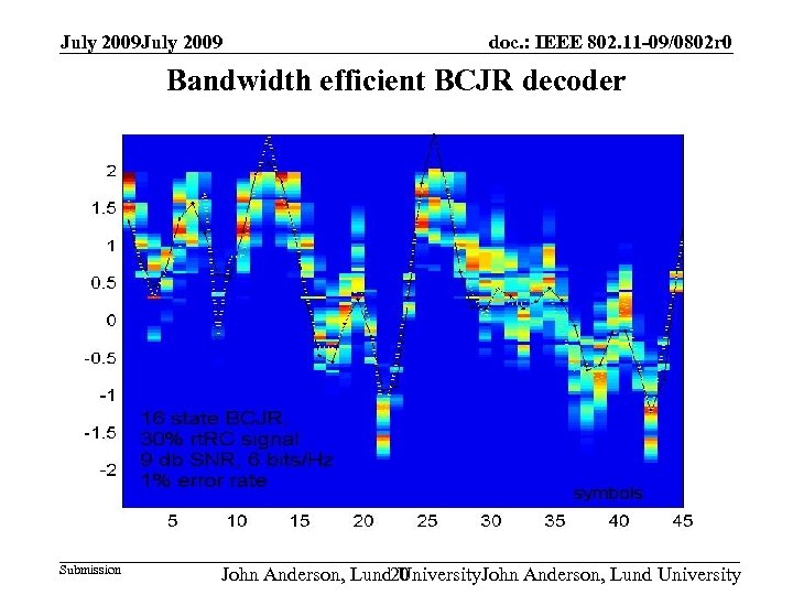 July 2009 doc. : IEEE 802. 11 -09/0802 r 0 Bandwidth efficient BCJR decoder