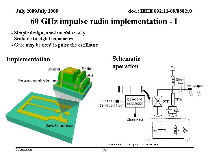 July 2009 doc. : IEEE 802. 11 -09/0802 r 0 60 GHz impulse radio