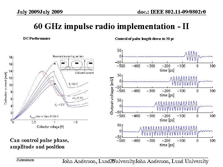 July 2009 doc. : IEEE 802. 11 -09/0802 r 0 60 GHz impulse radio