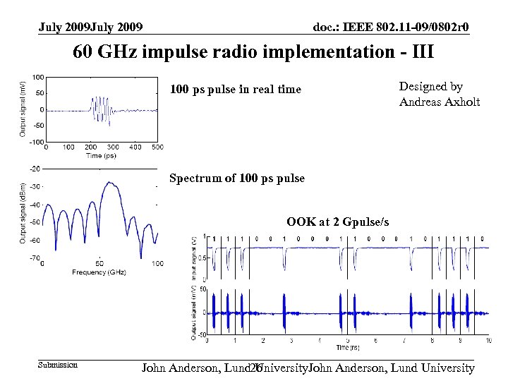 July 2009 doc. : IEEE 802. 11 -09/0802 r 0 60 GHz impulse radio