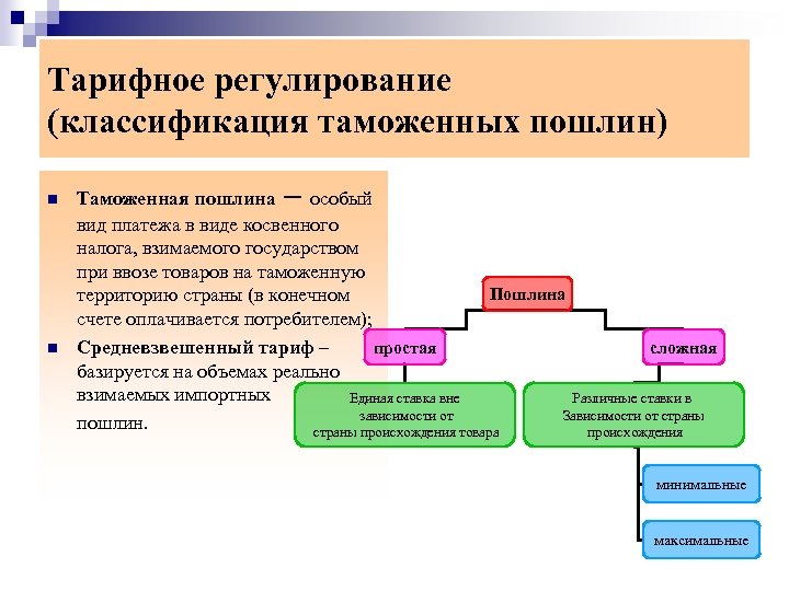 Классификация регулирования. Классификация таможенных пошлин. Классификация таможенных тарифов.