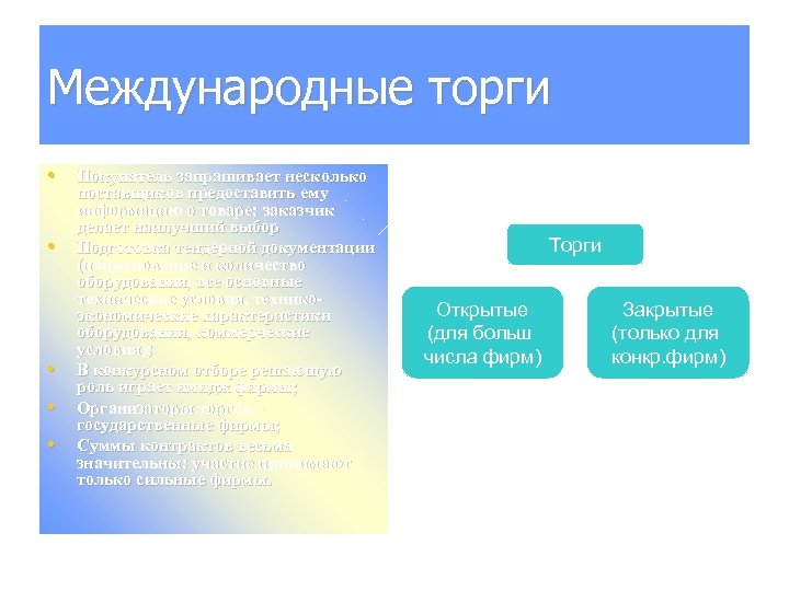 Международные торги • Покупатель запрашивает несколько • • поставщиков предоставить ему информацию о товаре;