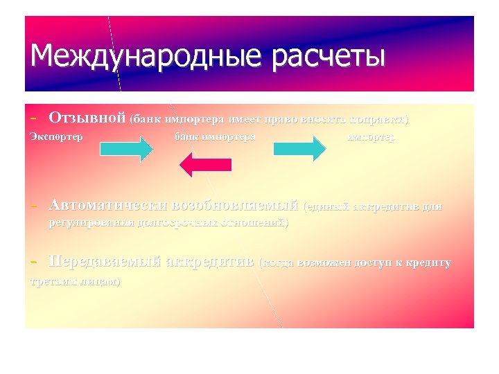 Международные расчеты Отзывной (банк импортера имеет право вносить поправки) Экспортер банк импортера импортер Автоматически