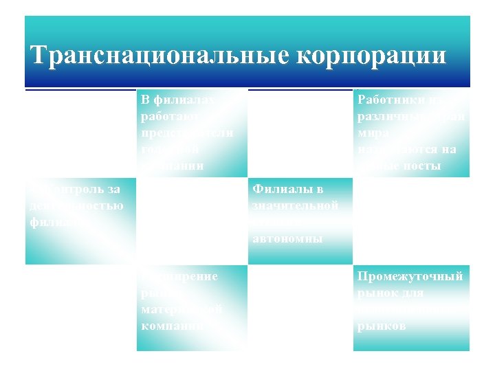 Транснациональные корпорации 3. Кадровая политика В филиалах работают представители головной компании Менеджеры – представители