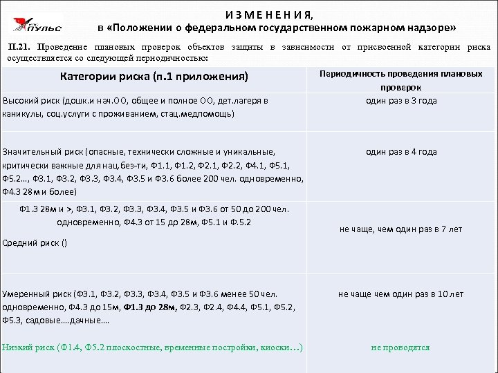 И З М Е Н И Я, в «Положении о федеральном государственном пожарном надзоре»