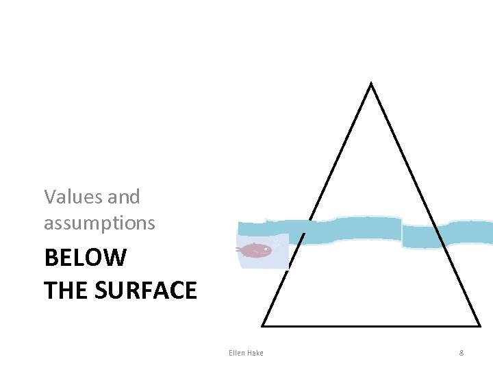 Values and assumptions BELOW THE SURFACE Ellen Hake 8 