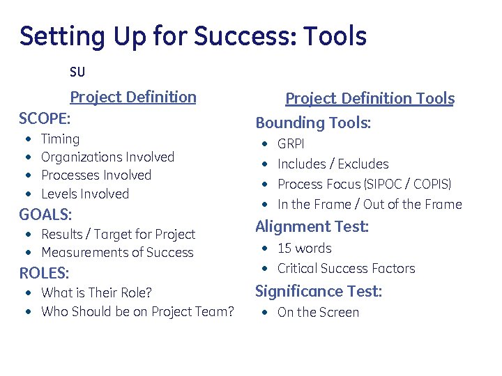 Setting Up for Success: Tools SU Project Definition SCOPE: • • Timing Organizations Involved
