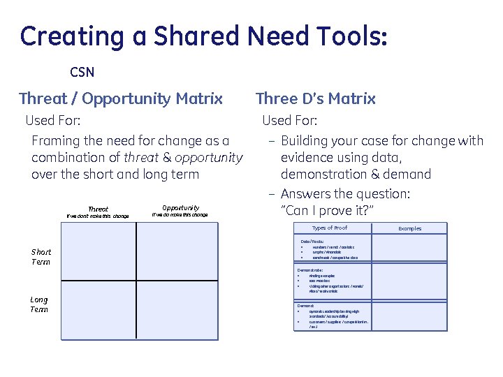 Creating a Shared Need Tools: CSN Threat / Opportunity Matrix Used For: Framing the