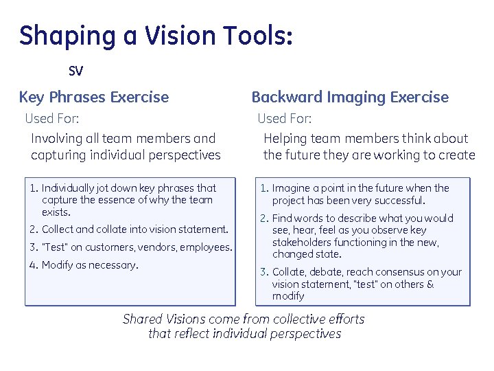 Shaping a Vision Tools: SV Key Phrases Exercise Used For: Involving all team members