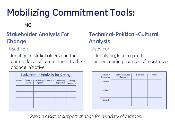 Mobilizing Commitment Tools: MC Stakeholder Analysis For Change Used For: Identifying stakeholders and their