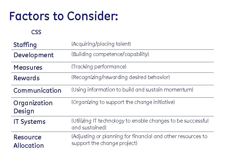 Factors to Consider: CSS Staffing (Acquiring/placing talent) Development (Building competence/capability) Measures (Tracking performance) Rewards