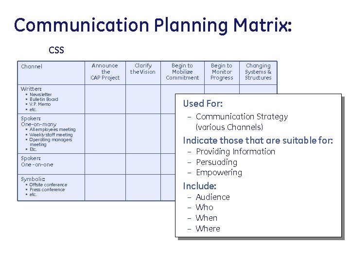 Communication Planning Matrix: CSS Channel Announce the CAP Project Clarify the Vision Begin to