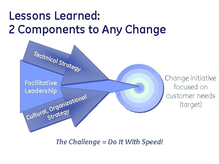 Lessons Learned: 2 Components to Any Change Tech nica l Str ateg y Facilitative