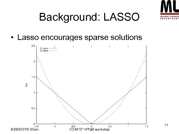 Background: LASSO • Lasso encourages sparse solutions 11 8/28/2007/9: 30 am ICDM’ 07 HPDM