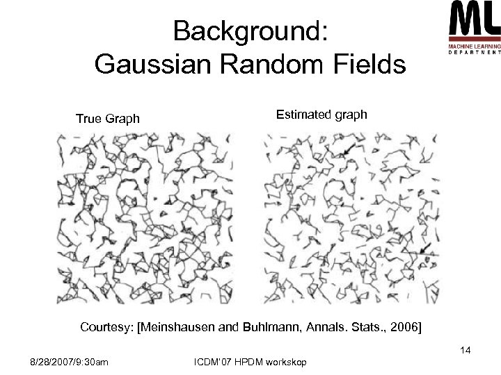 Background: Gaussian Random Fields True Graph Estimated graph Courtesy: [Meinshausen and Buhlmann, Annals. Stats.