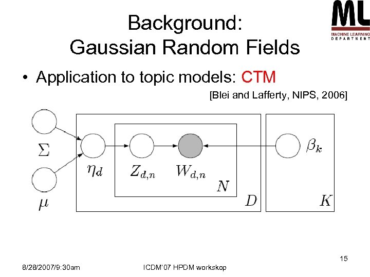 Background: Gaussian Random Fields • Application to topic models: CTM [Blei and Lafferty, NIPS,