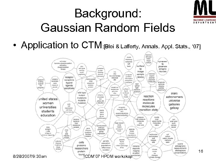 Background: Gaussian Random Fields • Application to CTM: [Blei & Lafferty, Annals. Appl. Stats.