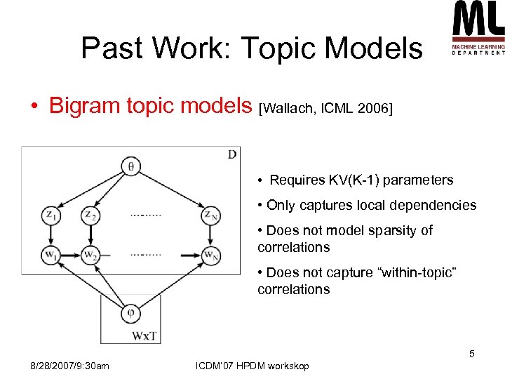 Past Work: Topic Models • Bigram topic models [Wallach, ICML 2006] • Requires KV(K-1)