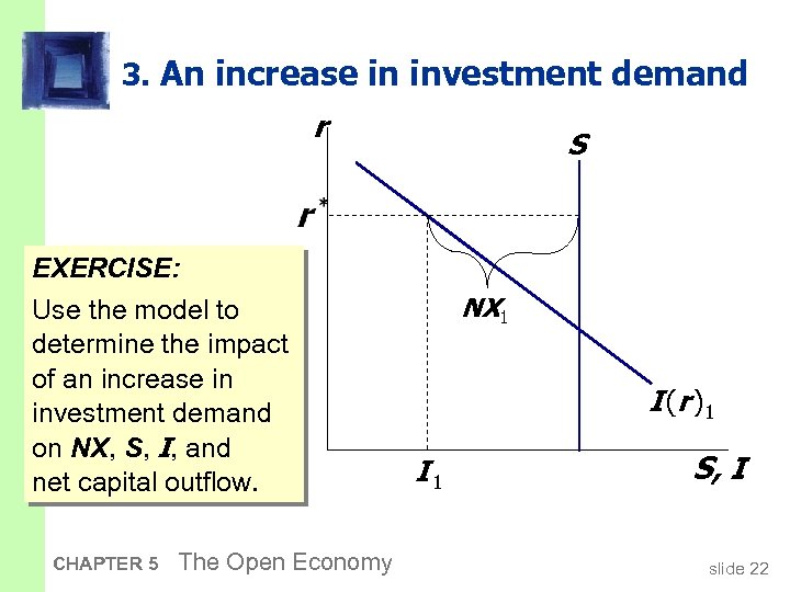 3. An increase in investment demand r EXERCISE: Use the model to determine the