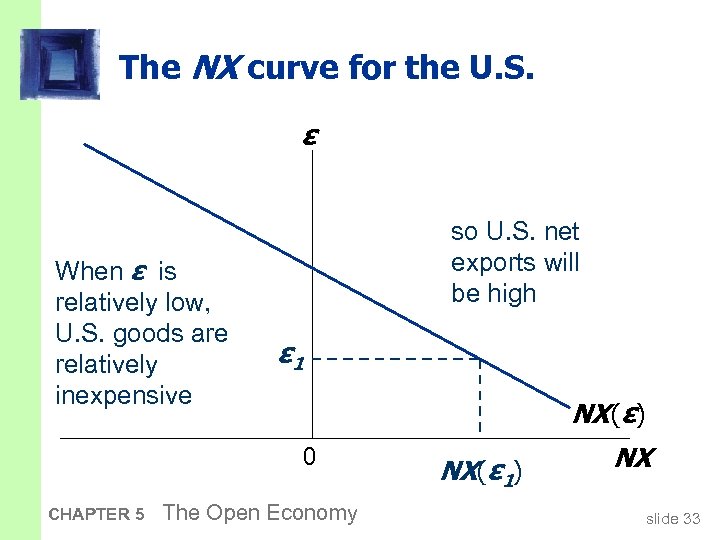 The NX curve for the U. S. ε When ε is relatively low, U.