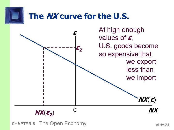 The NX curve for the U. S. ε ε 2 At high enough values