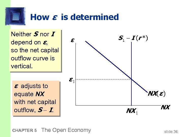 How ε is determined Neither S nor I depend on ε, so the net
