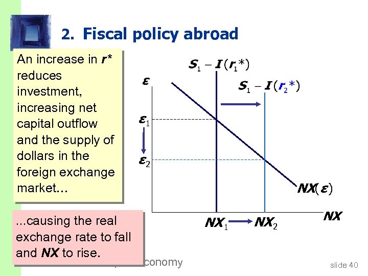 2. Fiscal policy abroad An increase in r* reduces investment, increasing net capital outflow