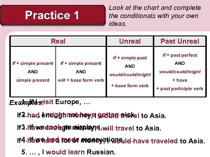 Practice 1 Look at the chart and complete the conditionals with your own ideas.