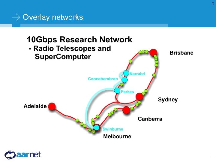 5 Overlay networks 