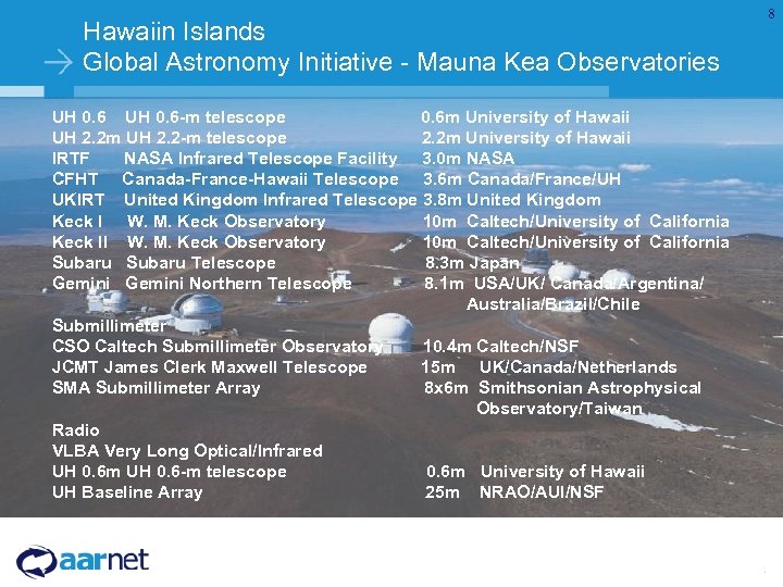 Hawaiin Islands Global Astronomy Initiative - Mauna Kea Observatories UH 0. 6 -m telescope