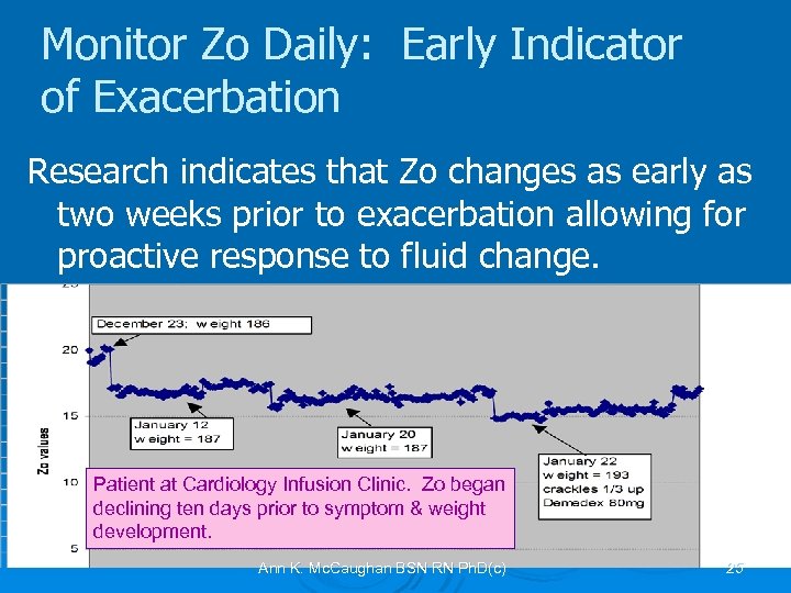 Monitor Zo Daily: Early Indicator of Exacerbation Research indicates that Zo changes as early