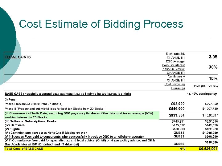 Cost Estimate of Bidding Process 