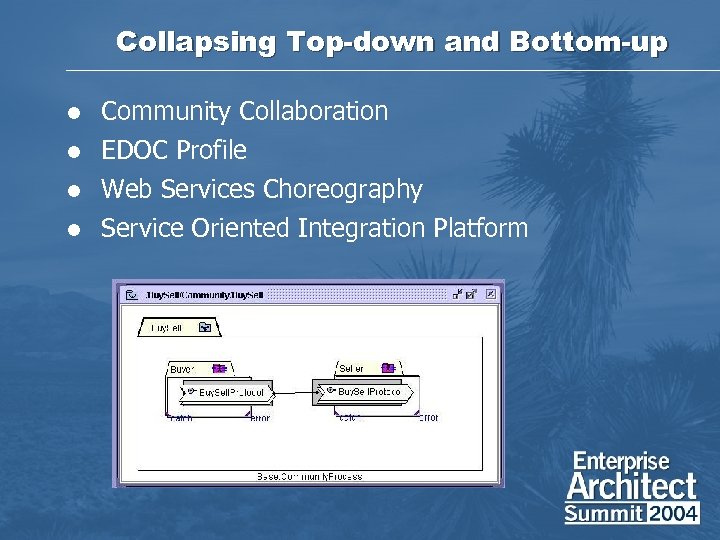 Collapsing Top-down and Bottom-up l Community Collaboration l EDOC Profile l Web Services Choreography