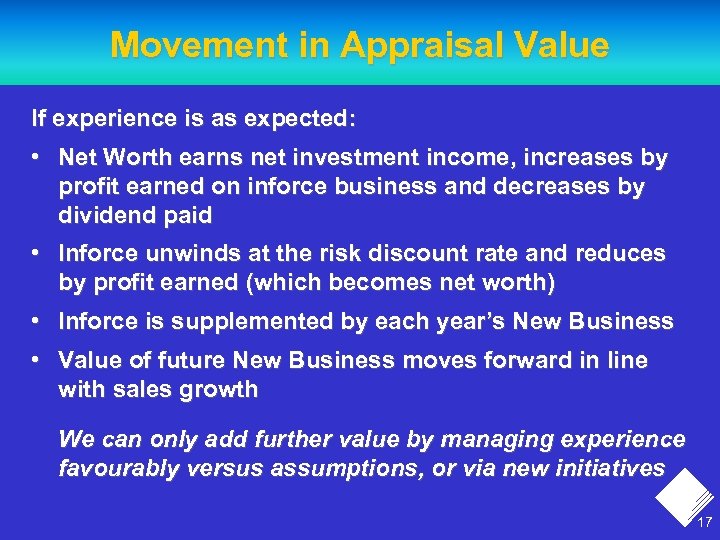 Movement in Appraisal Value If experience is as expected: • Net Worth earns net