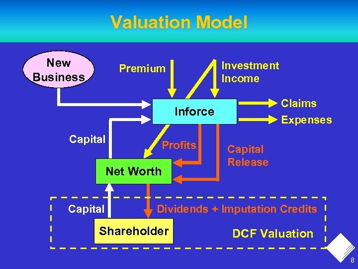 Valuation Model New Business Investment Income Premium Claims Inforce Capital Profits Net Worth Capital