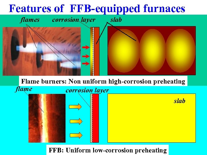 Features of FFB-equipped furnaces flames corrosion layer slab Flame burners: Non uniform high-corrosion preheating