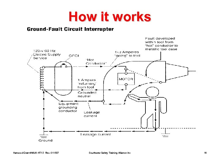 How it works Harwood Crant #46 J 6 -HT 13 Rev. 011507 Southwest Safety